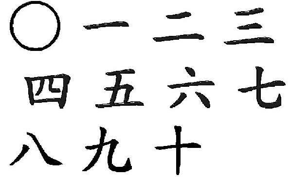 0-10 Chinese Numbers
